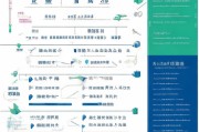 天津商标申请补贴政策解读，如何申领、补贴标准及申请指南