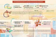 长沙外卖补贴怎么申请？2024最新攻略指南