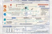 山东就业技能补贴申请指南，政策解读、流程详解与注意事项