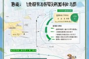 镇江低保申请全攻略，补贴办理地点、流程与条件详解