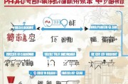南京租房补贴政策申请指南，条件、流程、注意事项全解析