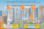 公寓租房补贴申请全攻略，条件、流程、注意事项，一篇读懂