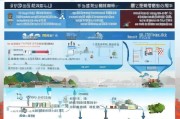江西外贸物流补贴申请全攻略，政策解读、申请流程与实操指南