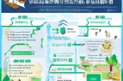 高校补贴提前申请攻略，政策解析、流程指南与注意事项