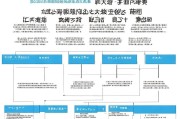 江门企业研发费用加计扣除补贴申请全攻略，政策解读、流程指引与实操案例