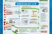 唐山公司补贴申请全攻略，政策解读、流程指南与实操技巧