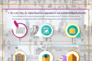 交通补贴申请全攻略，从 eligibility 到材料提交，一篇搞定！