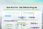 深圳人才补贴申请全攻略，详细步骤、注意事项及常见问题解析