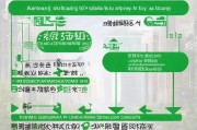 武汉价格补贴申请全攻略，条件、流程、注意事项，一篇读懂
