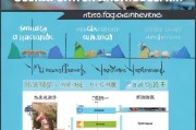 退休人员配套补贴申请全攻略，条件、流程与注意事项