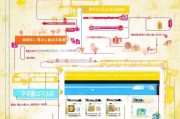 淘宝精选补贴申请全攻略，从条件到流程，一文读懂