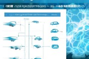 比亚迪电车补贴申请条件全解析，政策要点、流程与注意事项