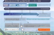 酒泉防疫补贴申请全攻略，条件、流程、注意事项详解