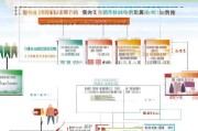 山西防震补贴申请全攻略，条件、流程、材料及注意事项详解