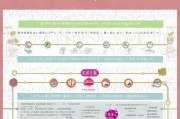 北京疫苗补贴申请全攻略，条件、流程、注意事项一文读懂
