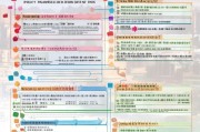 滁州市商标补贴资金申请全攻略，政策解读、流程指引与注意事项