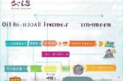 邯郸就业补贴申请全攻略，条件、流程、材料及注意事项
