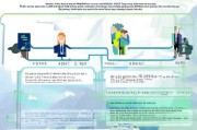 实习补贴申请全攻略，从准备到获批的详细指南