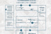 西安面试补贴申请全流程指南，条件、材料、步骤详解