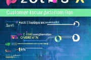 获客收益怎么算的？一文看懂获客成本与收益的计算公式！