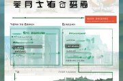 湛江地区当兵补贴申请全攻略，流程、条件与注意事项
