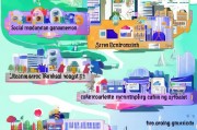 大连引流获客怎么赚钱？这5种方法让你快速变现！