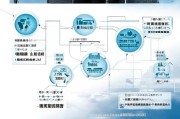 厦门智能制造补贴申请指南，政策解读、申报流程与实战技巧