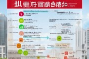 辽宁住房补贴申请全攻略，条件、流程、材料一文读懂
