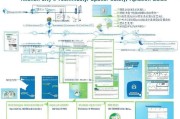安顺市技术技能补贴申请指南，政策解读与操作全攻略