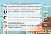 宜春房产补贴申请全攻略，条件、流程、材料一文读懂