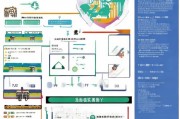 南宁健康管理补贴申请全攻略，条件、流程、材料及注意事项