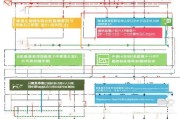 大连融资租赁补贴申请全攻略，政策解读、条件与流程详解