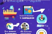 获客引流怎么做？这5个方法让你的流量暴涨！