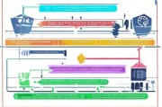 合作社补贴申请全攻略，从政策解读到实操指南，助你精准申领资金支持