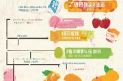 湖北水果补贴申请指南，政策解读、条件与流程全解析