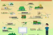 广西农业保险补贴申请指南，政策解读与实操全流程