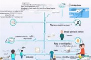 留用补贴申请全攻略，从条件到流程，一文读懂如何顺利申领