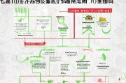 北京职能补贴申请全攻略，条件、流程、注意事项详解