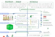 房山区企业补贴申请全攻略，政策解读、流程指引与实操建议