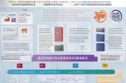 跨境融资专项补贴申请指南，政策解读、流程详解与实操建议