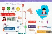 海南卫生技能补贴申请全攻略，政策解读、条件与流程详解