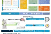 山东滨州技能补贴申请全攻略，政策解读、流程指引与注意事项