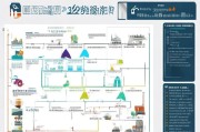 青岛租房补贴申请指南，政策解读与实用攻略