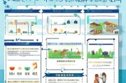重庆未成年人保障补贴申请全指南，政策解读、条件流程与权益维护