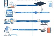 自学考试毕业申请全攻略，从准备到提交的详细流程