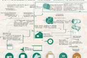 天津租房补贴申请条件全解析， eligibility, 流程与注意事项