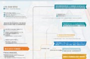南昌幼儿补贴申请全攻略，条件、流程、材料一文读懂