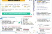 麻城技能提升补贴申请全攻略，政策解读、流程指引与注意事项