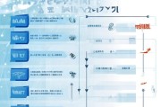 辽宁社保补贴申请指南，条件、流程、材料及注意事项